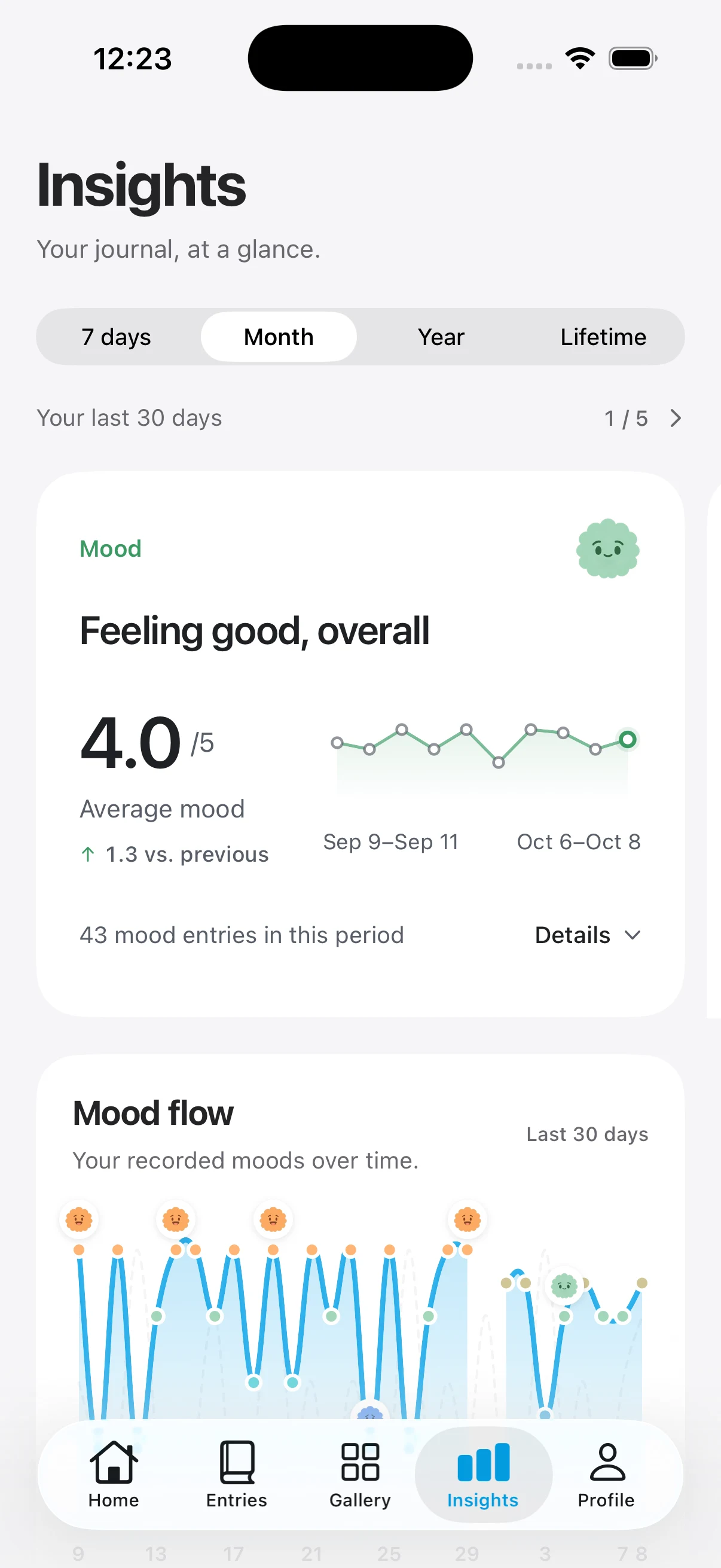 Jourlo mood insights showing average mood and a mood graph